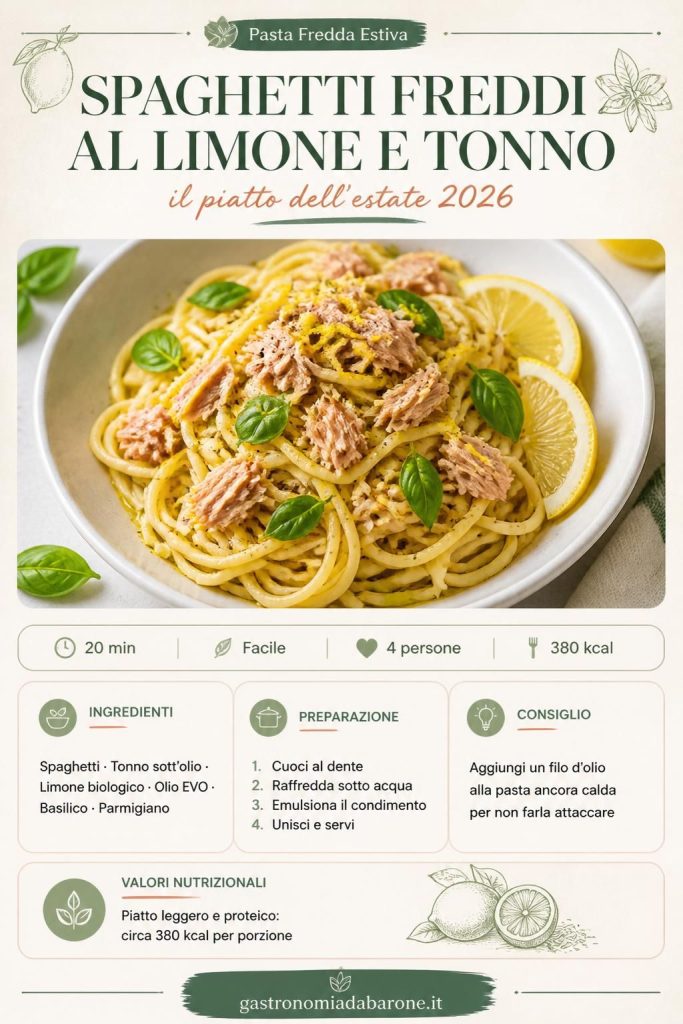 Spaghetti freddi al limone e tonno in un piatto bianco con scorza di limone e basilico fresco, ricetta estiva 2026